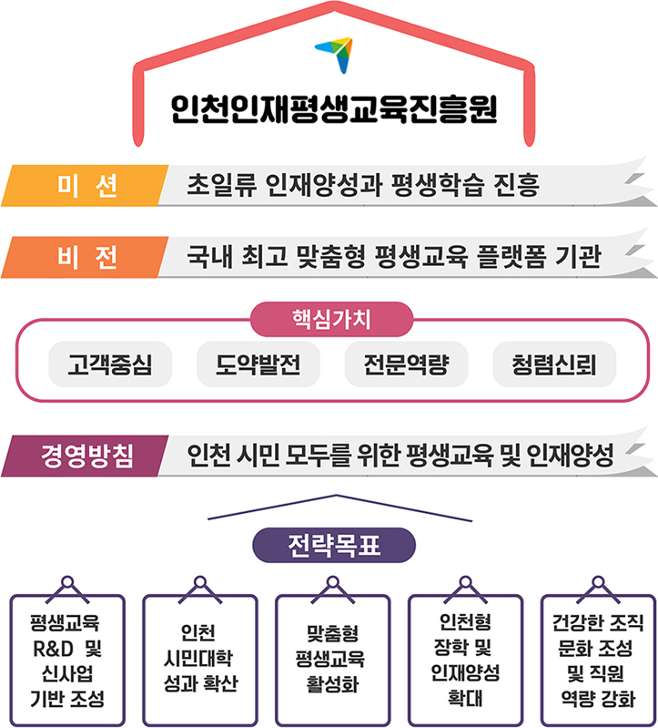 비전체계 이미지